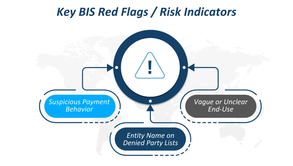 Chart showing the top three warning signs organizations need to look out for when dealing with high-risk transactions.