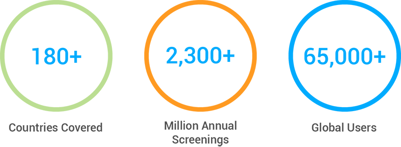 Visual Compliance statistics