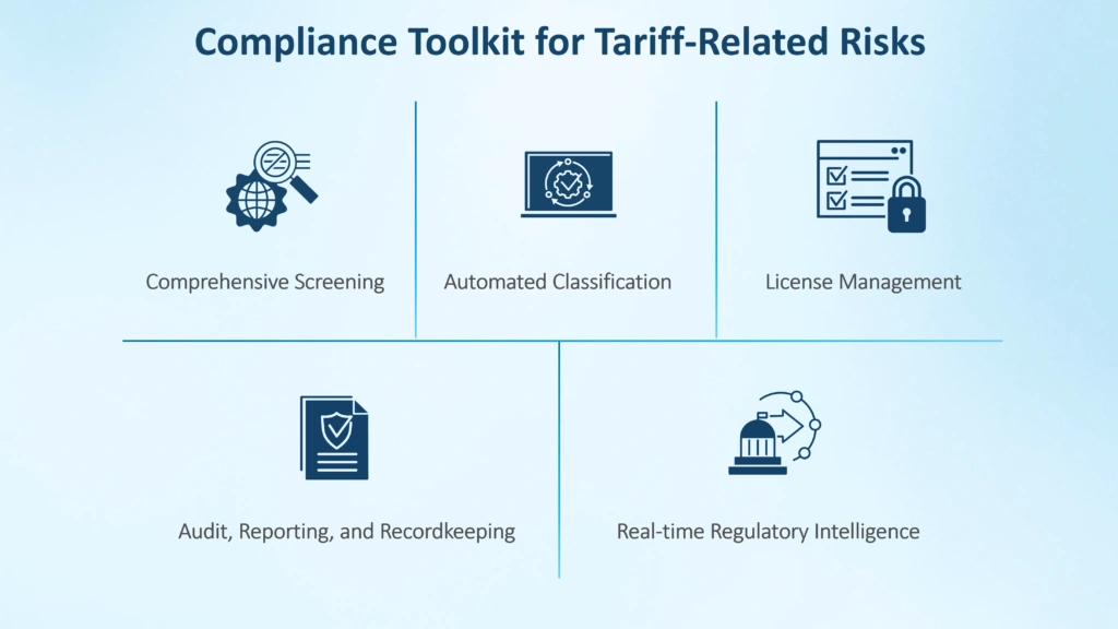 Top 5 Export Compliance Tools for Tariff Risk Mitigation